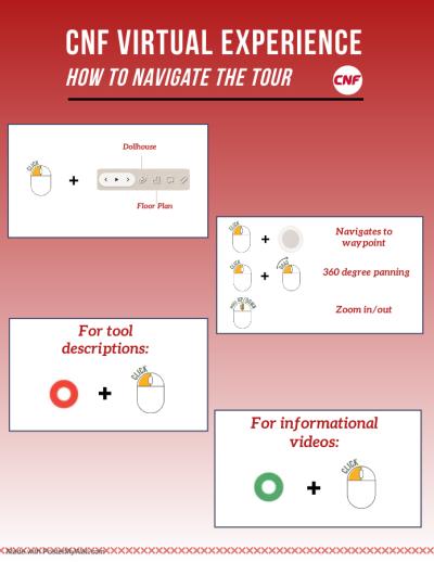 Infographic showing how to navigate the Matterport hosted CNF Virtual Experience