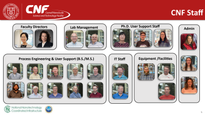 Powerpoint slide showing the CNF staff divided by area